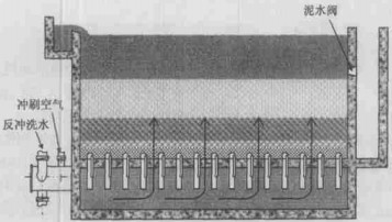反沖洗過(guò)濾器