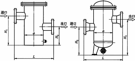 LPGG籃式過(guò)濾器